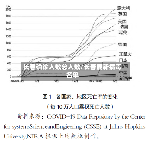 长春确诊人数总人数/长春最新病毒名单-第3张图片