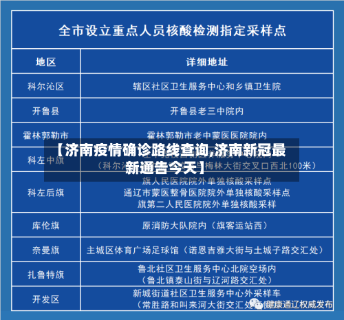 【济南疫情确诊路线查询,济南新冠最新通告今天】