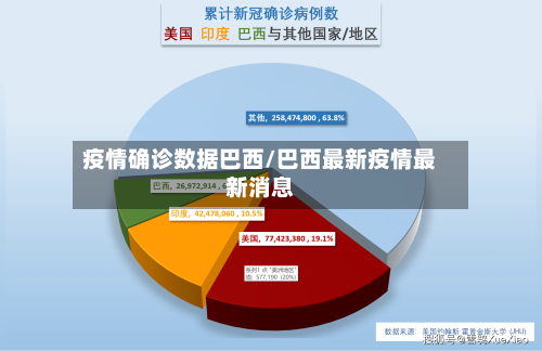 疫情确诊数据巴西/巴西最新疫情最新消息