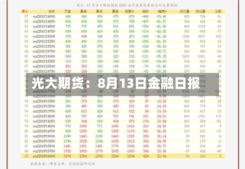 光大期货:8月13日金融日报-第1张图片