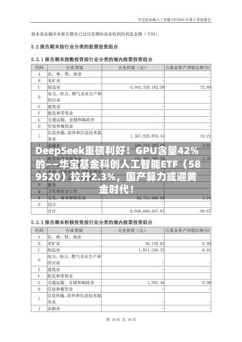 DeepSeek重磅利好！GPU含量42%的——华宝基金科创人工智能ETF（589520）拉升2.3%，国产算力或迎黄金时代！-第2张图片