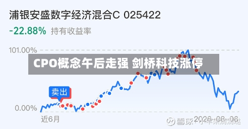 CPO概念午后走强 剑桥科技涨停-第2张图片