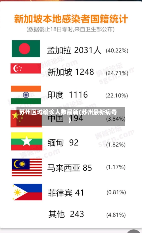 苏州区域确诊人数最新(苏州最新病毒)-第2张图片