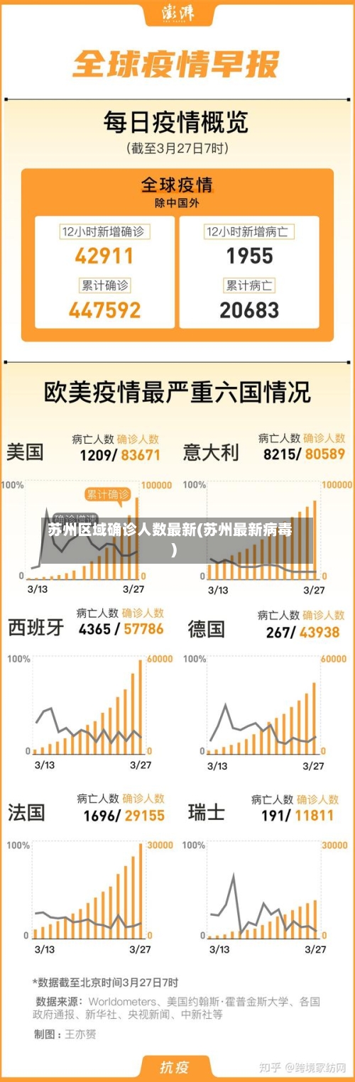 苏州区域确诊人数最新(苏州最新病毒)