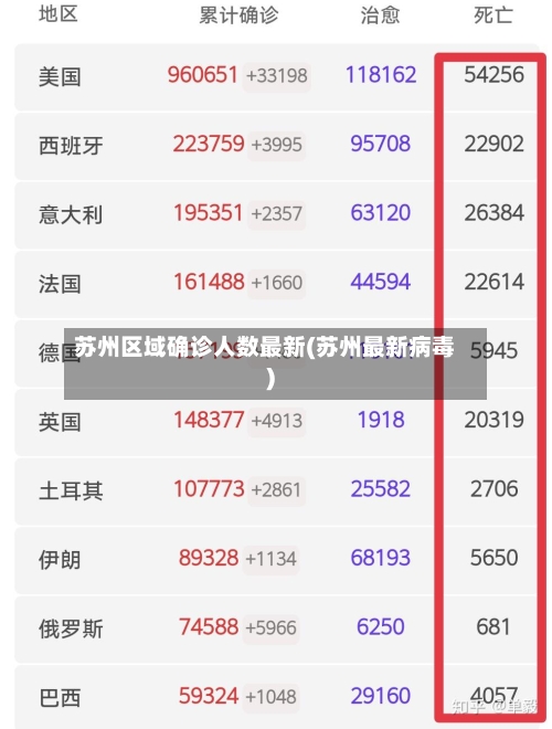 苏州区域确诊人数最新(苏州最新病毒)-第3张图片