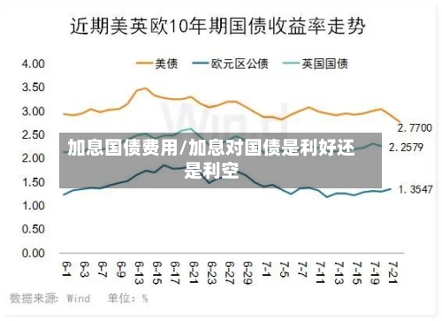 加息国债费用/加息对国债是利好还是利空