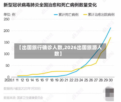 【出国旅行确诊人数,2026出国旅游人数】-第2张图片