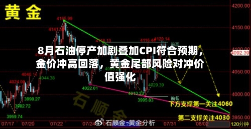 8月石油停产加剧叠加CPI符合预期，金价冲高回落，黄金尾部风险对冲价值强化-第1张图片