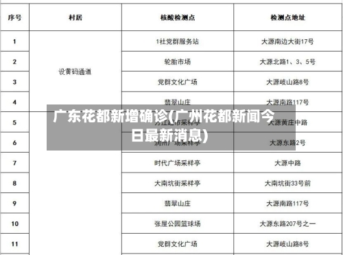 广东花都新增确诊(广州花都新闻今日最新消息)-第2张图片