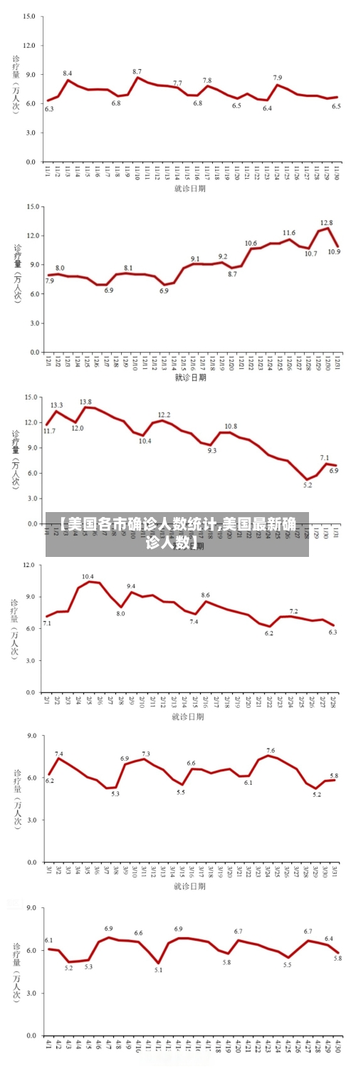 【美国各市确诊人数统计,美国最新确诊人数】-第2张图片