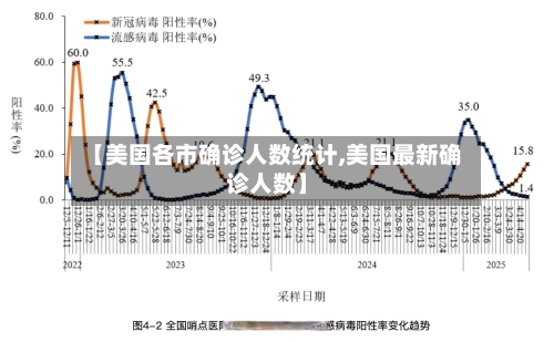 【美国各市确诊人数统计,美国最新确诊人数】