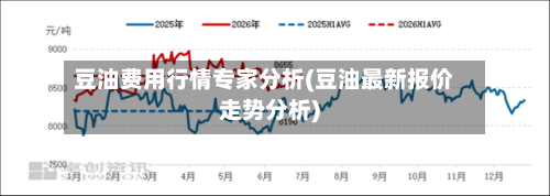 豆油费用行情专家分析(豆油最新报价走势分析)