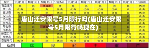 唐山迁安限号5月限行吗(唐山迁安限号5月限行吗现在)