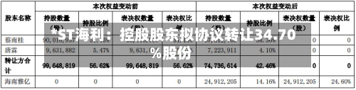 *ST海利：控股股东拟协议转让34.70%股份-第2张图片