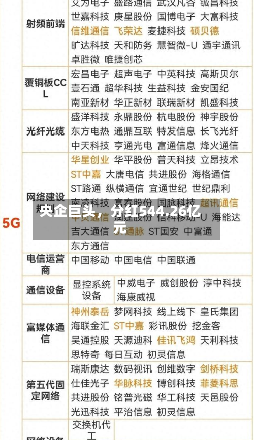 央企巨头，分红544.26亿元-第3张图片