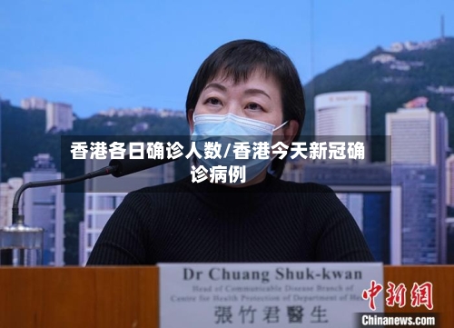香港各日确诊人数/香港今天新冠确诊病例-第2张图片
