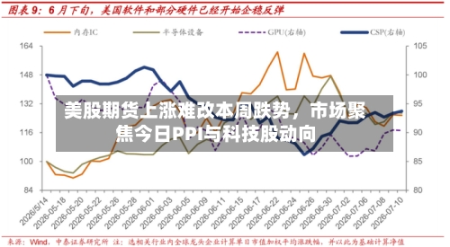 美股期货上涨难改本周跌势，市场聚焦今日PPI与科技股动向