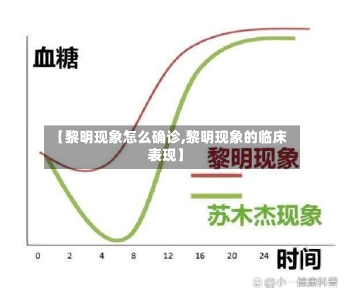 【黎明现象怎么确诊,黎明现象的临床表现】-第3张图片