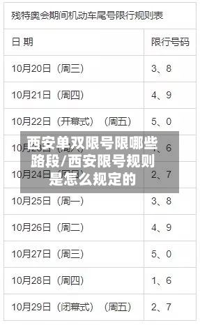 西安单双限号限哪些路段/西安限号规则是怎么规定的