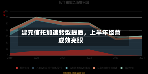建元信托加速转型提质，上半年经营成效亮眼-第1张图片