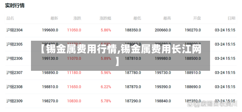 【锡金属费用行情,锡金属费用长江网】