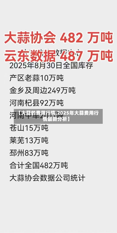 【大蒜的费用行情,2025年大蒜费用行情最新分析】