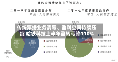 传统票据业务清零、盈利空间持续压缩 哈铁科技上半年盈转亏降110%-第2张图片