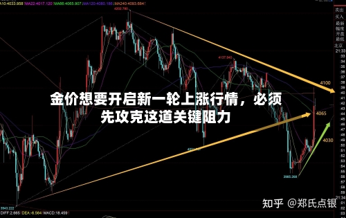 金价想要开启新一轮上涨行情，必须先攻克这道关键阻力-第3张图片