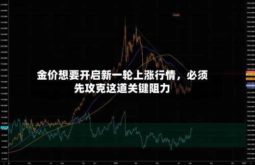 金价想要开启新一轮上涨行情，必须先攻克这道关键阻力-第2张图片