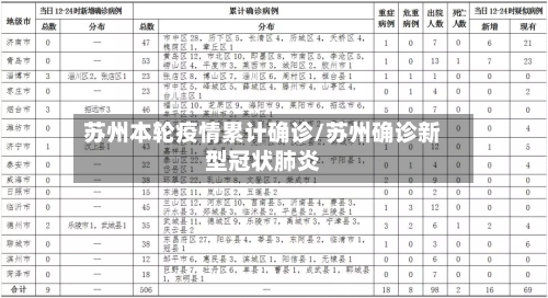 苏州本轮疫情累计确诊/苏州确诊新型冠状肺炎