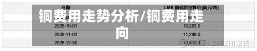 铜费用走势分析/铜费用走向-第3张图片