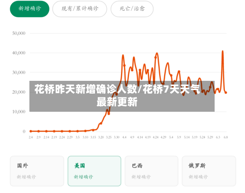 花桥昨天新增确诊人数/花桥7天天气最新更新-第2张图片