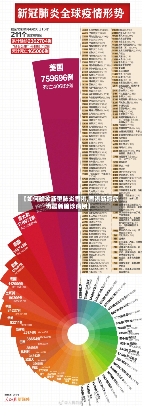 【如何确诊新型肺炎香港,香港新冠病毒最新确诊病例】-第3张图片