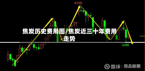 焦炭历史费用图/焦炭近三十年费用走势-第3张图片