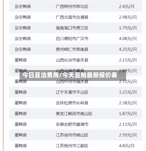 今日豆泊费用/今天豆粕最新报价表-第2张图片