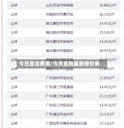 今日豆泊费用/今天豆粕最新报价表