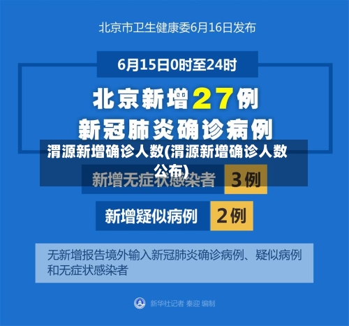渭源新增确诊人数(渭源新增确诊人数公布)-第3张图片