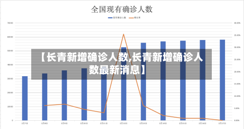 【长青新增确诊人数,长青新增确诊人数最新消息】