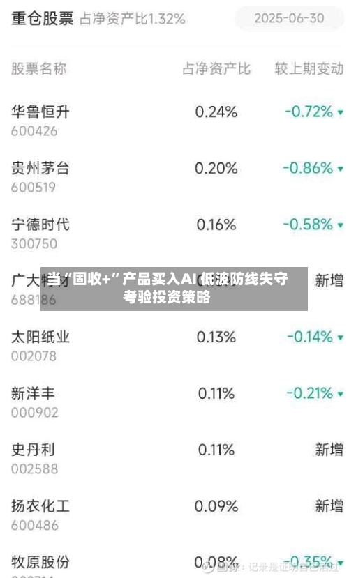 当“固收+”产品买入AI 低波防线失守考验投资策略