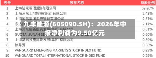九丰能源(605090.SH):2026年中报净利润为9.50亿元-第2张图片