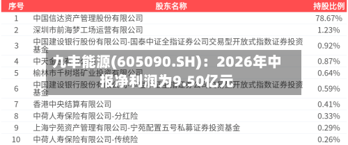 九丰能源(605090.SH):2026年中报净利润为9.50亿元-第3张图片