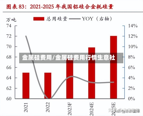 金属硅费用/金属硅费用行情生意社