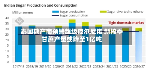 泰国糖产商预警超级厄尔尼诺 新榨季甘蔗产量或降至1亿吨-第3张图片