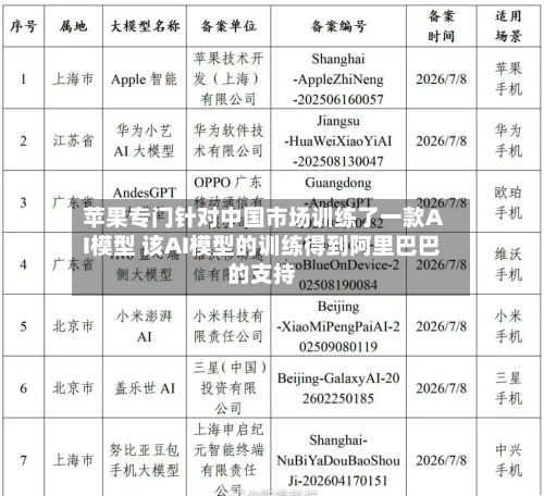苹果专门针对中国市场训练了一款AI模型 该AI模型的训练得到阿里巴巴的支持