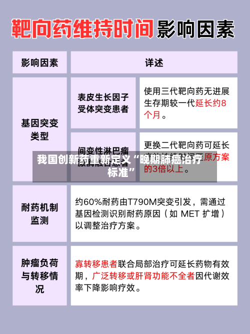 我国创新药重新定义“晚期肺癌治疗标准	”-第3张图片