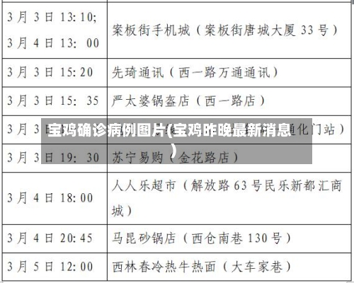 宝鸡确诊病例图片(宝鸡昨晚最新消息)