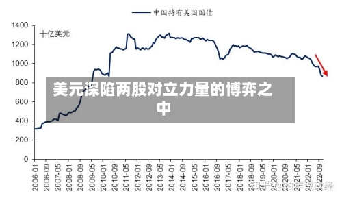 美元深陷两股对立力量的博弈之中