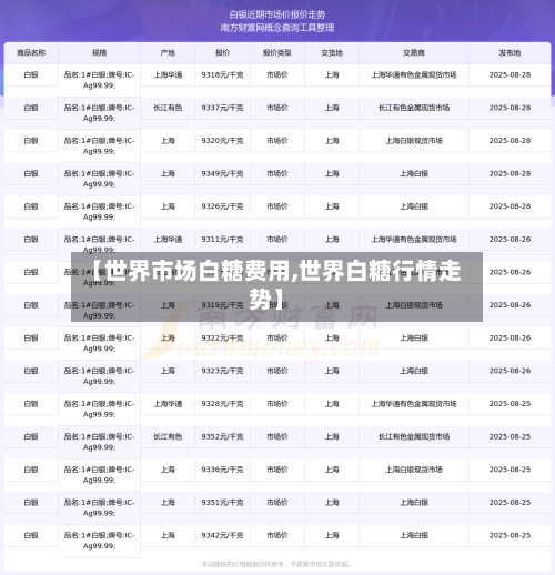 【世界市场白糖费用,世界白糖行情走势】