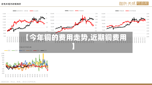 【今年铜的费用走势,近期铜费用】-第2张图片