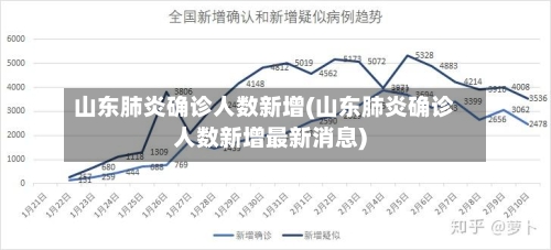 山东肺炎确诊人数新增(山东肺炎确诊人数新增最新消息)-第2张图片
